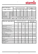 Preview for 77 page of Starmix TT 1800 Installation And Operating Instructions Manual