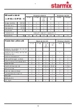 Preview for 82 page of Starmix TT 1800 Installation And Operating Instructions Manual