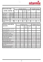 Preview for 87 page of Starmix TT 1800 Installation And Operating Instructions Manual