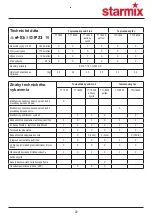 Preview for 92 page of Starmix TT 1800 Installation And Operating Instructions Manual