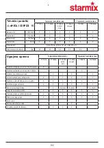 Preview for 102 page of Starmix TT 1800 Installation And Operating Instructions Manual