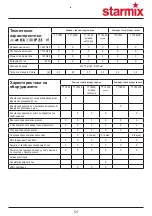 Preview for 107 page of Starmix TT 1800 Installation And Operating Instructions Manual