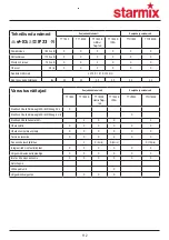 Preview for 112 page of Starmix TT 1800 Installation And Operating Instructions Manual