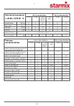 Preview for 117 page of Starmix TT 1800 Installation And Operating Instructions Manual