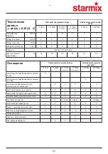 Preview for 127 page of Starmix TT 1800 Installation And Operating Instructions Manual