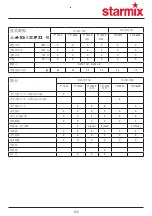 Preview for 132 page of Starmix TT 1800 Installation And Operating Instructions Manual