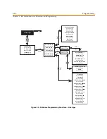 Предварительный просмотр 108 страницы STARPLUS Starplus DHS-L Technical Manual