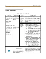 Preview for 258 page of STARPLUS Starplus DHS-L Technical Manual