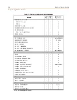 Предварительный просмотр 36 страницы STARPLUS Triad 1 Product Description Manual