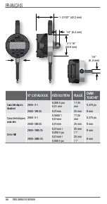 Preview for 60 page of Starrett 2900 Series User Manual