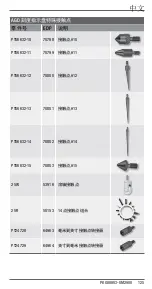 Preview for 125 page of Starrett 2900 Series User Manual