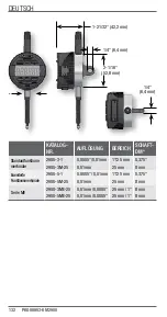 Preview for 132 page of Starrett 2900 Series User Manual