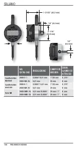 Preview for 156 page of Starrett 2900 Series User Manual