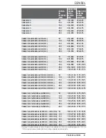 Preview for 21 page of Starrett 64381 User Manual