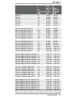 Preview for 29 page of Starrett 64381 User Manual