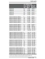 Preview for 37 page of Starrett 64381 User Manual