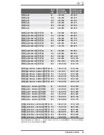 Preview for 45 page of Starrett 64381 User Manual