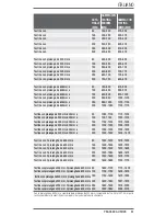 Preview for 61 page of Starrett 64381 User Manual