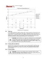 Preview for 33 page of Starrett AV300 User Manual