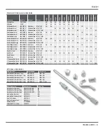 Preview for 33 page of Starrett PKG08806-UMDFG User Manual