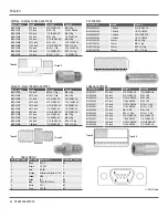 Preview for 34 page of Starrett PKG08806-UMDFG User Manual