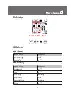 Предварительный просмотр 6 страницы StarTech.com 2CF2SATAR Instruction Manual