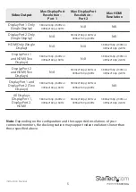 Preview for 8 page of StarTech.com DK30CH2DPPD Manual