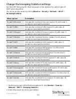 Предварительный просмотр 138 страницы StarTech.com IES101002SFP Instruction Manual