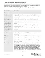 Предварительный просмотр 167 страницы StarTech.com IES101002SFP Instruction Manual