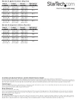 Preview for 2 page of StarTech.com MSTMDP124DP Quick Start Manual