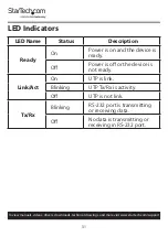 Preview for 32 page of StarTech.com NETRS2321P User Manual