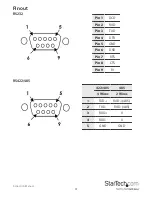 Предварительный просмотр 7 страницы StarTech.com PEX4S232485 Instruction Manual