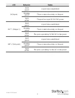 Preview for 6 page of StarTech.com POEEXT2GAT Manual