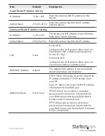 Preview for 30 page of StarTech.com R300WN22GA Instruction Manual