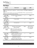 Preview for 28 page of StarTech.com RKCOND17HD Series Manual