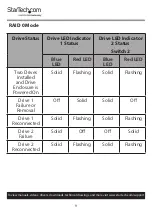 Preview for 14 page of StarTech.com S252BU313R User Manual