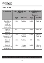 Preview for 15 page of StarTech.com S252BU313R User Manual