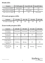 Preview for 8 page of StarTech.com SDOCK2ERU33 Manual