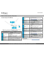 Preview for 1 page of StarTech.com ST121WHDLR Quick Start Manual