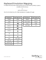 Preview for 9 page of StarTech.com STARVIEW SV215MICUSBA Instruction Manual