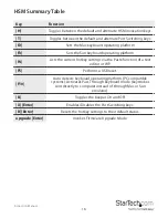 Preview for 20 page of StarTech.com Starview SV231USBAN Instruction Manual