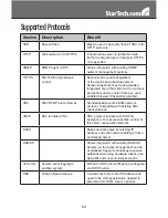 Preview for 64 page of StarTech.com SV1115IPEXT Instruction Manual