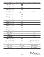 Preview for 13 page of StarTech.com SV1631HD User Manual