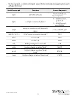 Preview for 7 page of StarTech.com SV431USBDDM Instruction Manual