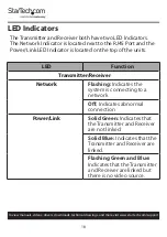 Preview for 19 page of StarTech.com SV565HDIP User Manual