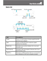 Preview for 6 page of StarTech.com USB2004EXT Instruction Manual