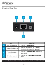 Preview for 9 page of StarTech.com VS321HDBTK User Manual