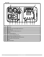 Preview for 8 page of STARVILLE DJ Lase 150-RGY MKII Owner'S Manual