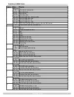 Preview for 11 page of STARVILLE DJ Lase 150-RGY MKII Owner'S Manual