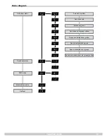 Preview for 13 page of STARVILLE DJ Lase 150-RGY MKII Owner'S Manual